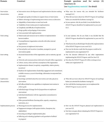 Factors contributing to the sustained implementation of an early childhood obesity prevention intervention: The INFANT Program